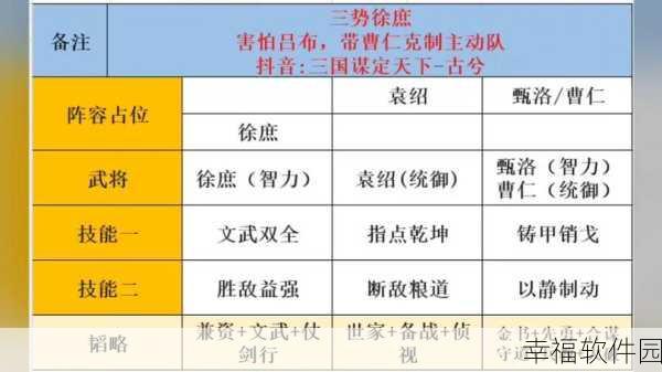 三国谋定天下刘备阵容及战法搭配推荐