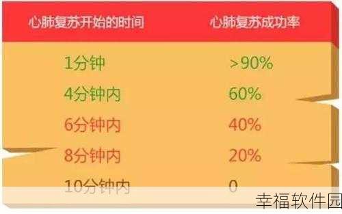 急救英雄，先锋急救车模拟挑战赛全攻略