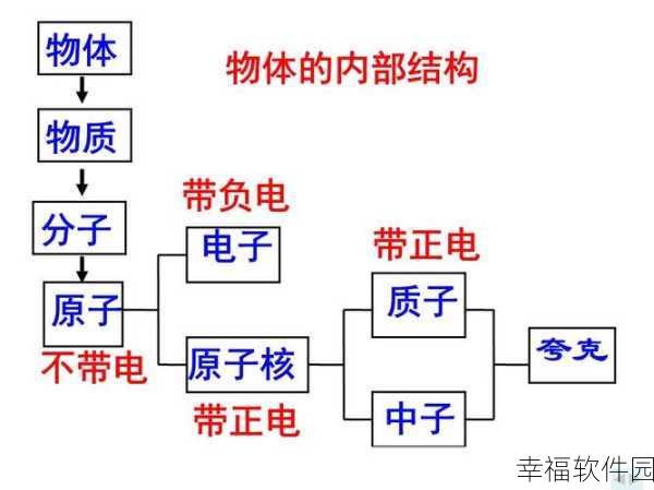 探秘，夸克为何运行迟缓？