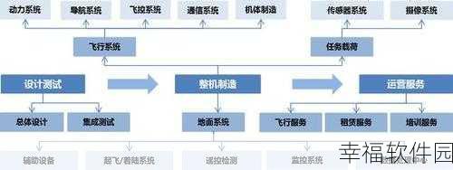 国产67194:国产67194飞机的技术突破与未来发展前景分析